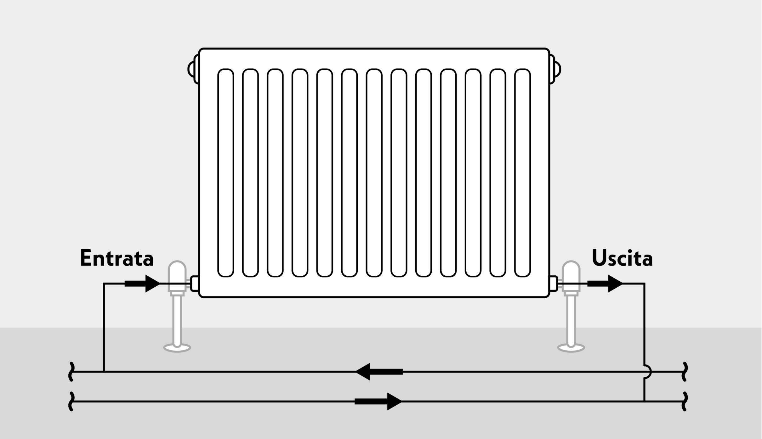 Diagramma Entrata e Uscita Valvole